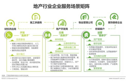 洞察新周期，賦能新增長(zhǎng)——艾瑞咨詢《2021年中國(guó)企業(yè)服務(wù)研究報(bào)告》深度解讀