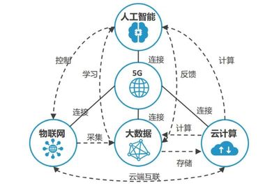 龍尚科技2021年 聚焦通信與樓宇智能化技術在教育產業的深度滲透