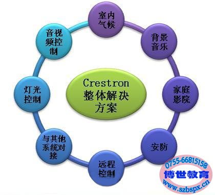 選擇博世培訓(xùn)，開(kāi)啟樓宇智能化技術(shù)職業(yè)新篇章——聚焦廣東廣州深圳智能家居培訓(xùn)學(xué)校