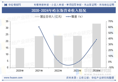2025年中國鈦杯壺行業(yè) 產(chǎn)業(yè)鏈深化、市場增長與重點企業(yè)布局