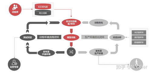 智能問(wèn)答產(chǎn)品與技術(shù) 人工智能基礎(chǔ)軟件的開(kāi)發(fā)與應(yīng)用