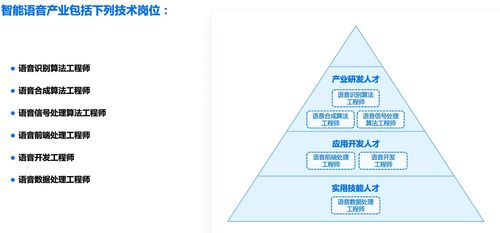 人工智能的發(fā)展趨勢(shì)與基礎(chǔ)軟件開(kāi)發(fā)崗位展望